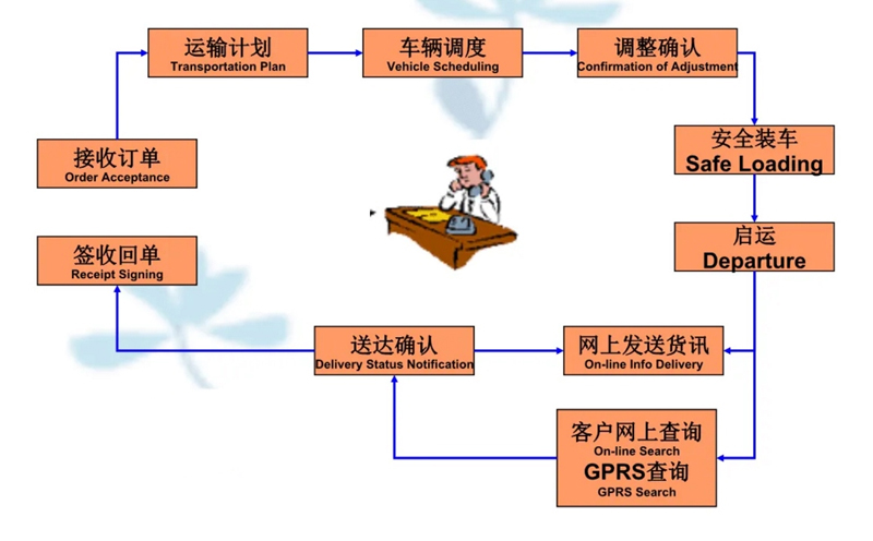 吴江震泽直达义县物流公司,震泽到义县物流专线